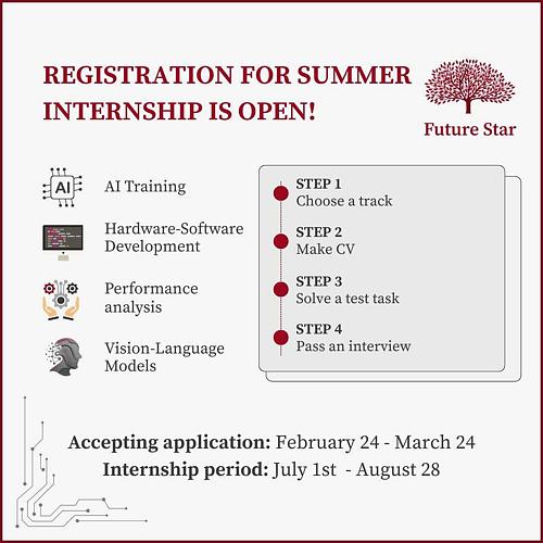 Открыт приём заявок на Летнюю стажировку "Future Star Internship" в Международном Исследовательском Центре в Нижнем Новгороде