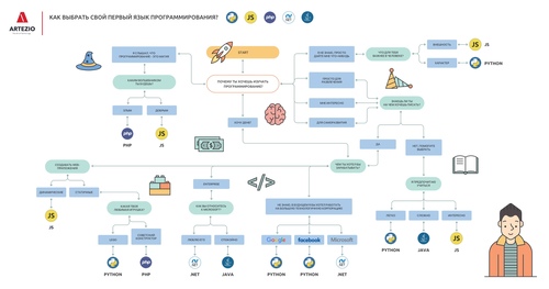 Бесплатная стажировка в Artezio