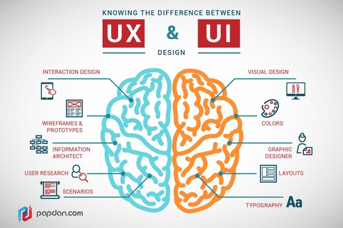 UX/UI design
